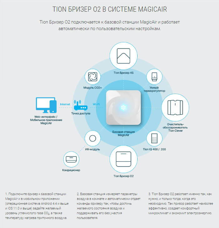 Бризер O2-8.jpg