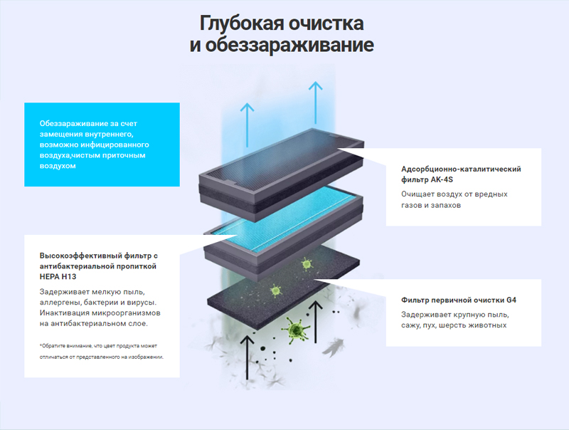 Бризер 4S-4.jpg