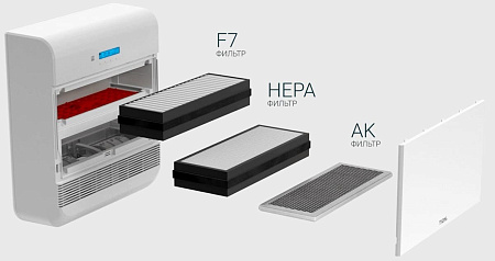 Tion O2 ТОР – Бризер (O2 МАС+Базовая станция MagicAir)